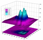 SigmaPlot Web Viewer support Microsoft Internet Explorer 4 .01 or higher. A screen-resolution JPEG is automatically displayed for the other browser applications and operating systems.